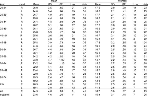 lamkin grip weight chart